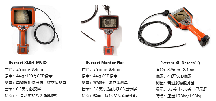 帶屏工業(yè)內(nèi)窺鏡一體機(jī)產(chǎn)品圖及參數(shù)介紹