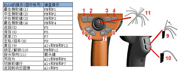 使用鍵盤操控韋林工業(yè)內(nèi)窺鏡XLG4的按鍵對應關(guān)系